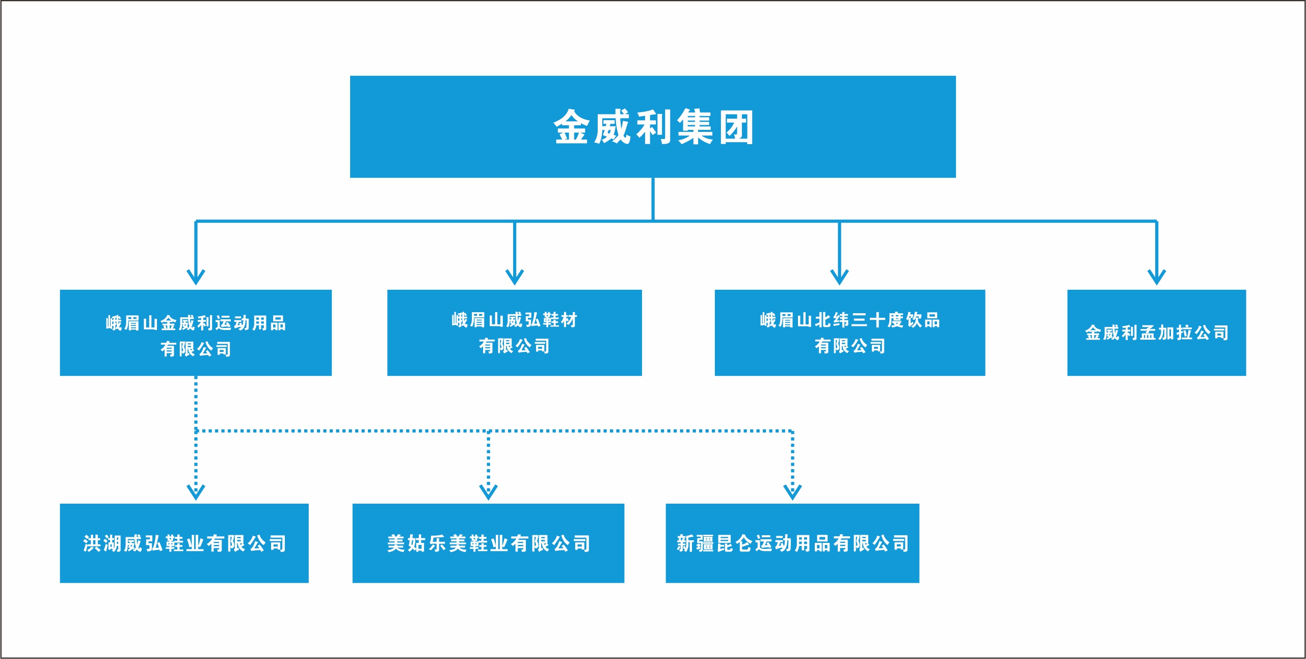 必发·bifa(中国)唯一官方网站